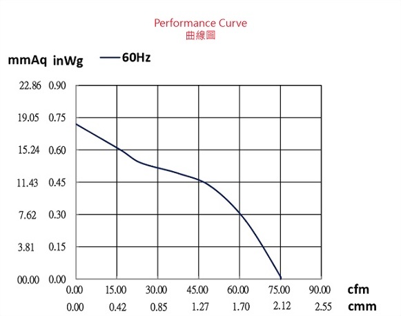 ad077asp-2p1-fan-curve..jpg