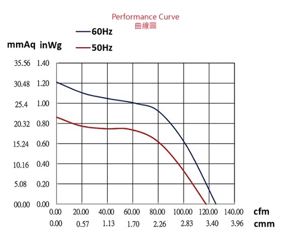 ad094a-2p1-fan-curve..jpg
