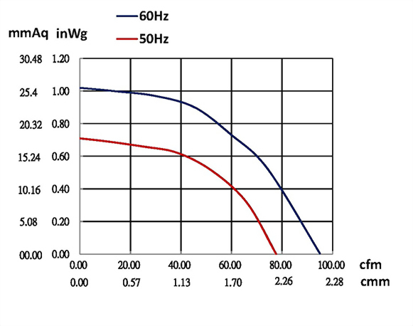 ad100b-fan-curve.jpg