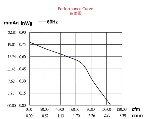 ad102asp-2p1-fan-curve..jpg
