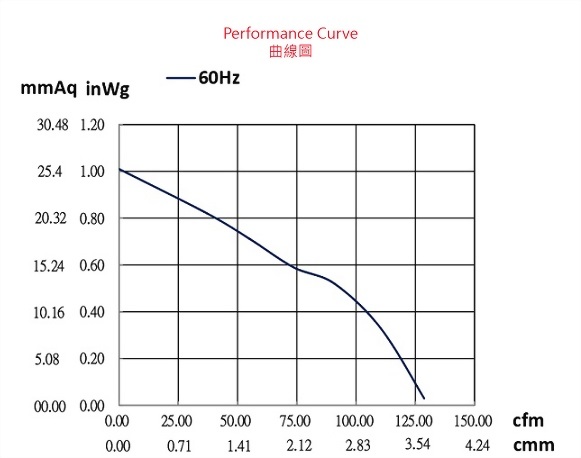ad104a-2p1-fan-curve..jpg