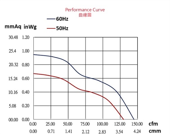ad105a-2p1-fan-curve..jpg