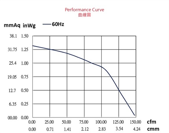 ad106a-2p1-fan-curve..jpg