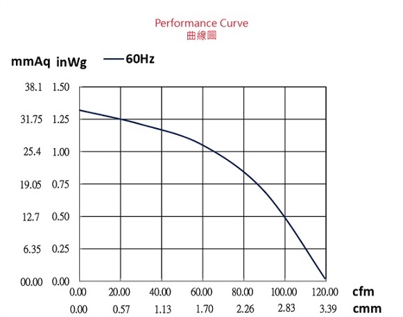 ad107asp-2p1-fan-curve..jpg
