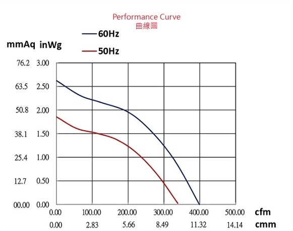 ad125a-2p1-fan-curve..jpg