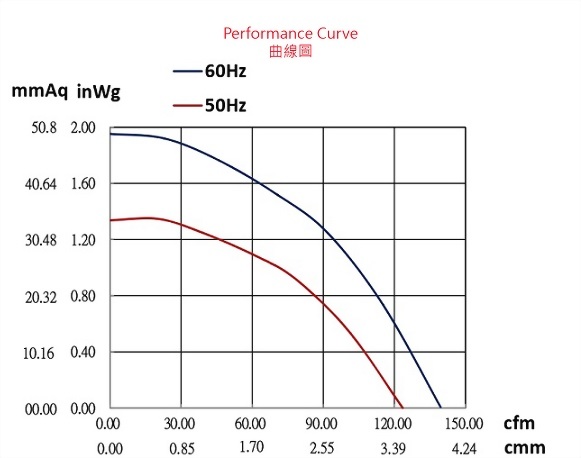 ad127a-2p1-fan-curve..jpg