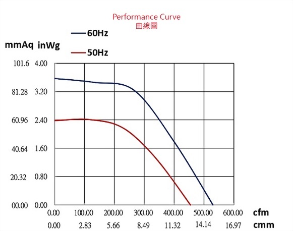 ad150a-2p2-fan-curve..jpg