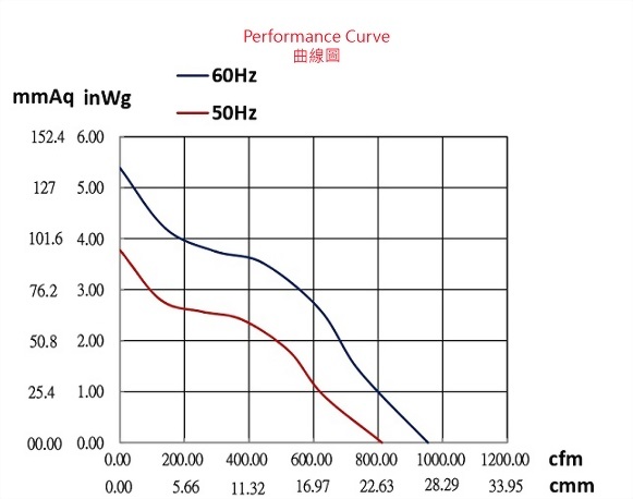 ad180a-2p3-fan-curve..jpg