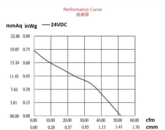ad077bcp-dc24-fan-curve..jpg