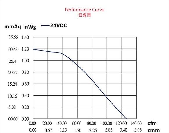 ad1061sasp-dc24-fan-curve..jpg