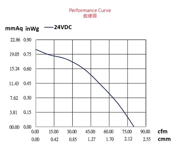 ad124r-dc24-fan-curve..jpg