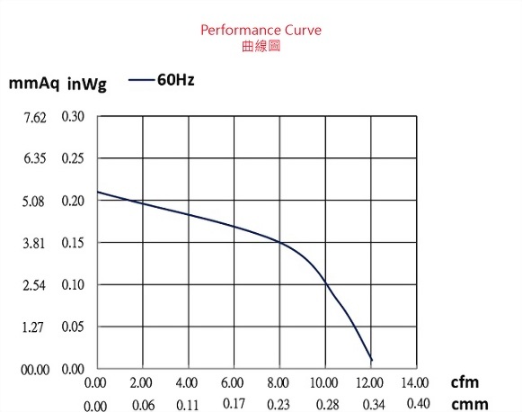 ad050bcp-2p1-fan-curve..jpg