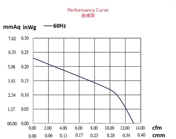 ad050bcs-2p1-fan-curve..jpg