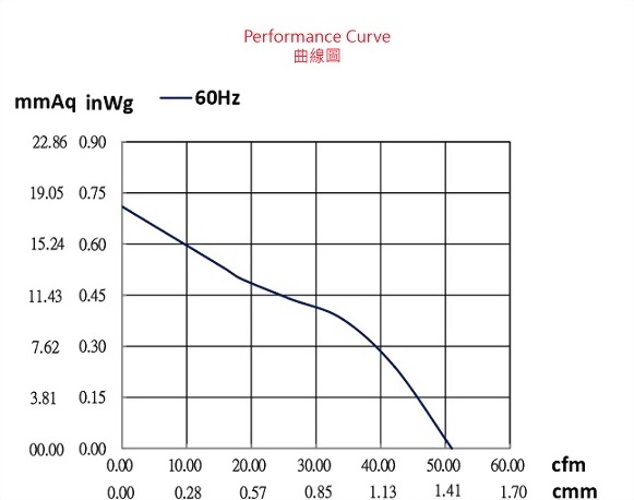 ad077bcp-2p1-fan-curve..jpg