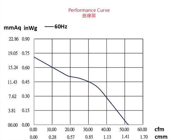 ad077bcp-2p1d2-fan-curve..jpg