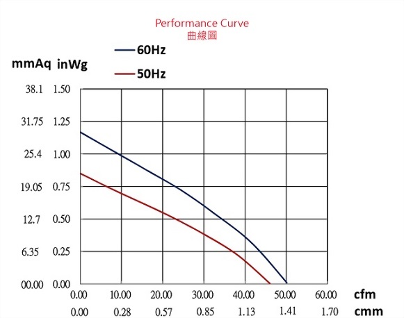 ad096asw-2p1-fan-curve..jpg