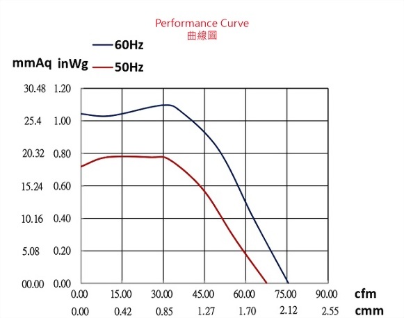 ad102acp-2p1-fan-curve..jpg