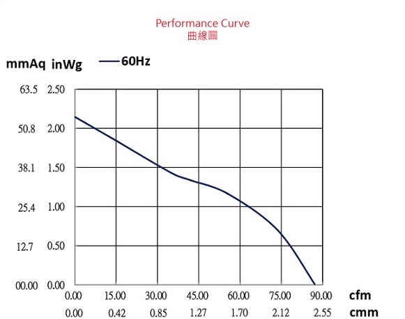 ad122acp-2p1-fan-curve..jpg