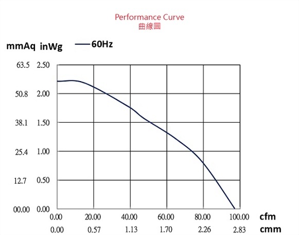 ada120acp-2p2-fan-curve..jpg