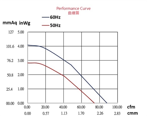 ada200abc-2p2-fan-curve..jpg
