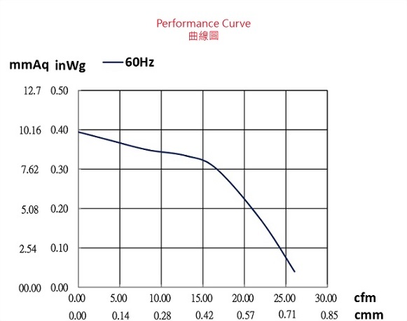 ad074asw-2p1-fan-curve..jpg