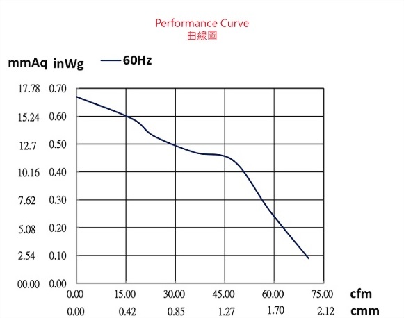 ad078a-2p1-fan-curve..jpg
