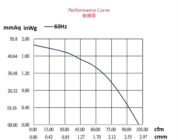 ad115a-2p1-fan-curve..jpg