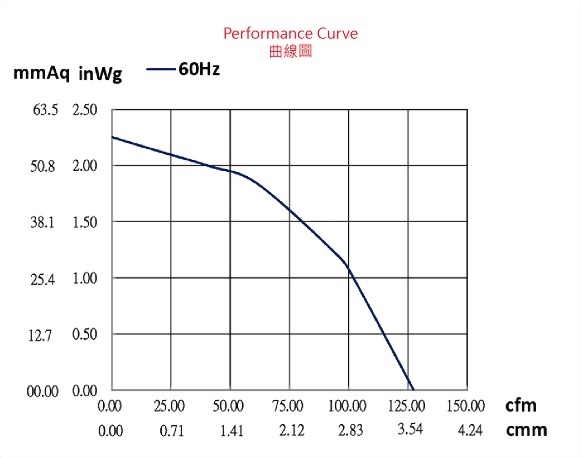 ad115asw-2p2-fan-curve-01.jpg
