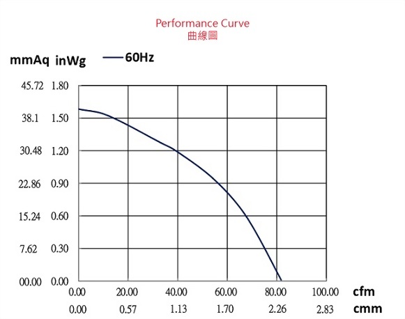 ad116bsp-2p1-fan-curve..jpg
