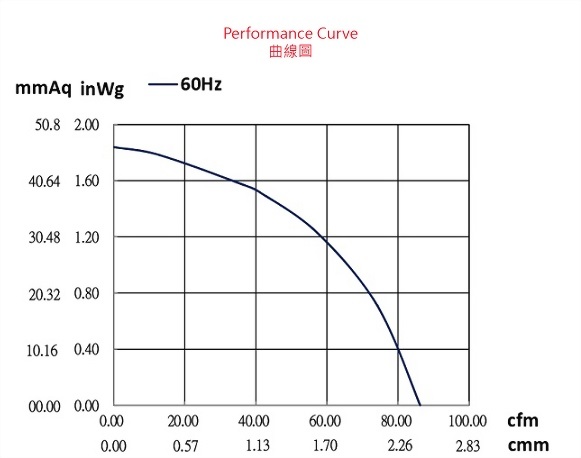 ad117bsp-2p1-fan-curve..jpg