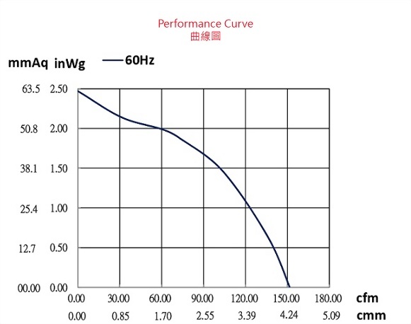 ad120a-2p1-fan-curve..jpg