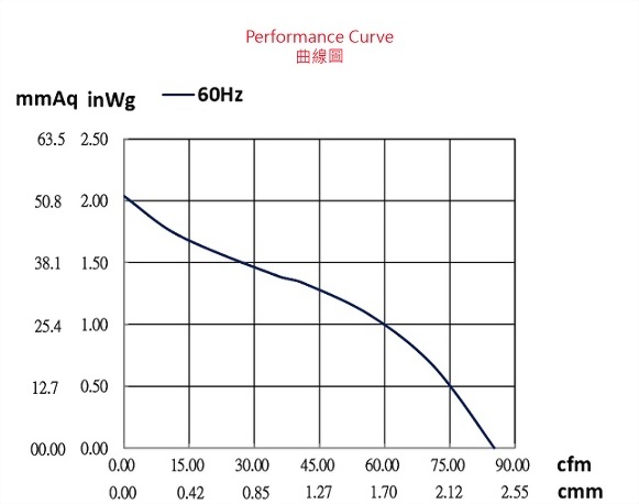 ad120bhs-2p1-fan-curve..jpg