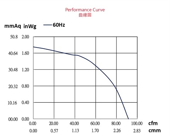 ad121asp-2p1-fan-curve..jpg