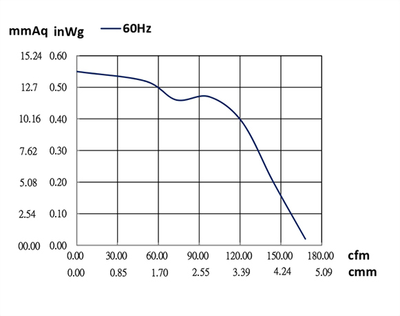 ad128a-fan-curve.jpg