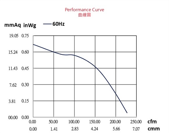 ad131a-4p1-fan-curve..jpg