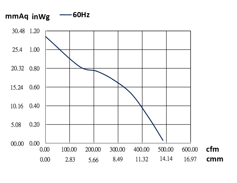 AD153A-4P2 fan curve