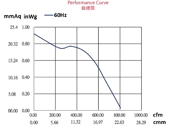 ad210a-6p1-fan-curve..jpg