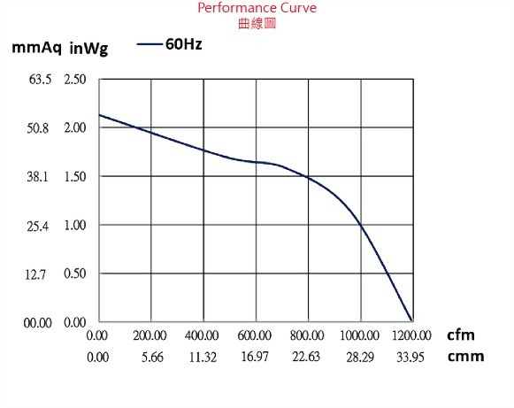 ad220a-4p-fan-curve..jpg
