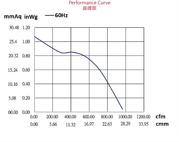 ad220a-6p1-fan-curve..jpg