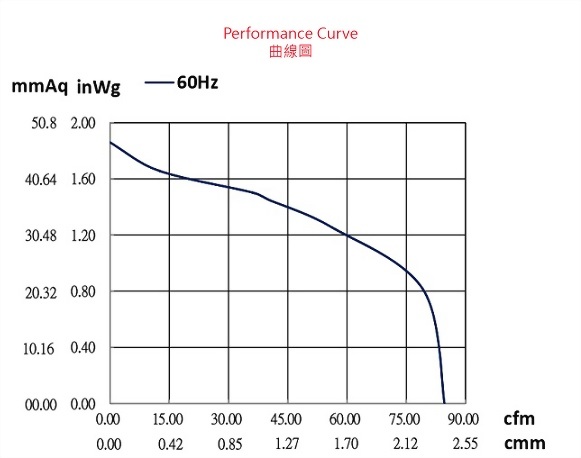 ada123ahs-2p1-fan-curve..jpg