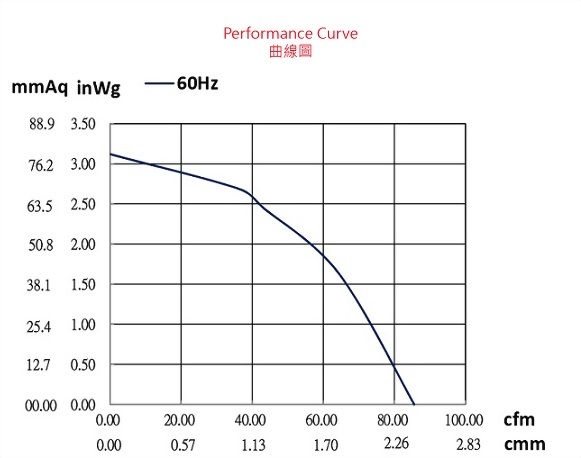 ada180abc-2p1-fan-curve..jpg
