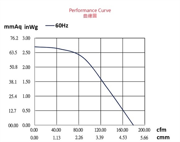 adg141bhp-2p2-fan-curve..jpg