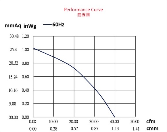 adp095bcs-2p1-fan-curve..jpg