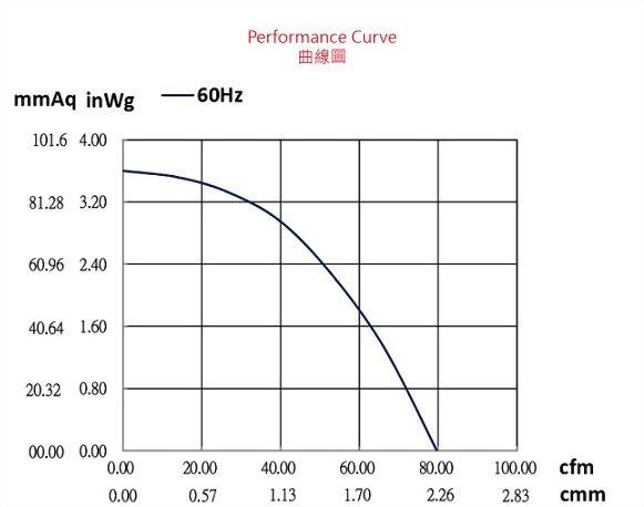 adp188bbc-2p1-fan-curve..jpg
