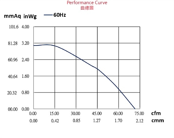 adp188bsp-2p1-fan-curve..jpg