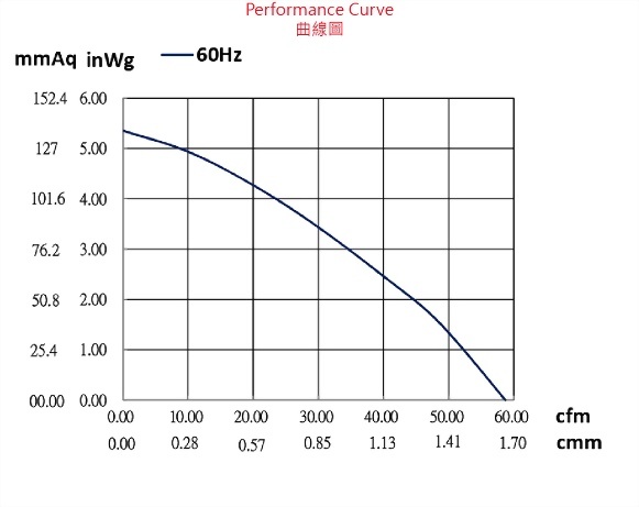 adp230bcp-2p1-fan-curve..jpg