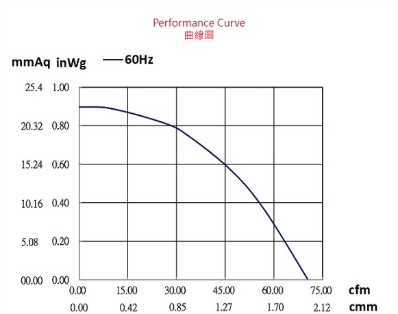 adu121aprsp-2p1-fan-curve..jpg