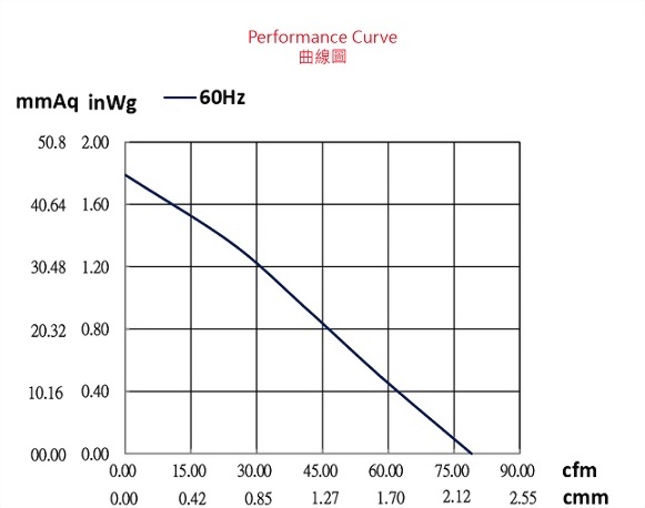 adz121bsp-2p2-fan-curve..jpg