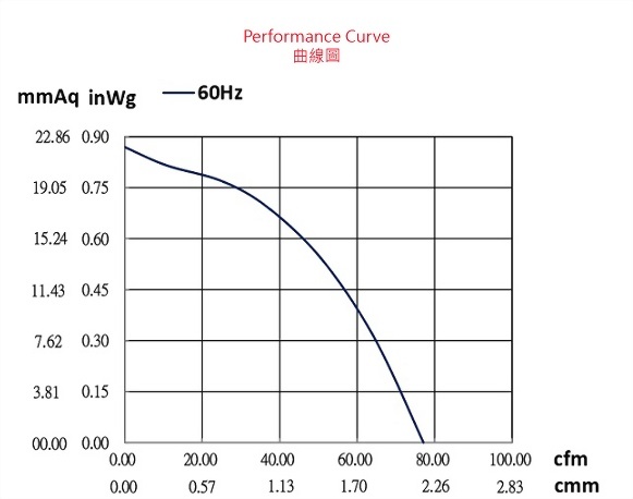 adu125rcs-2p1-fan-curve..jpg