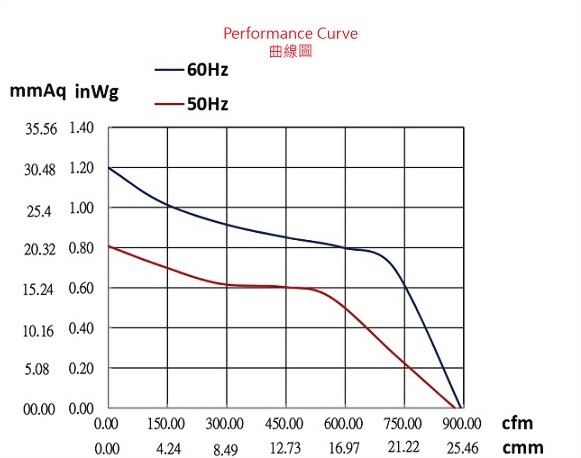 ad235ds-6p1-fan-curve..jpg